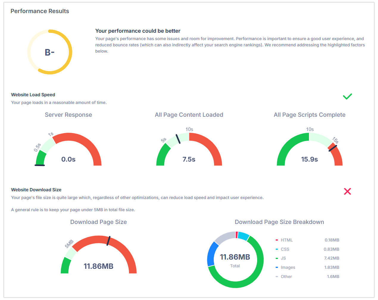 Résultats de performance du site web
